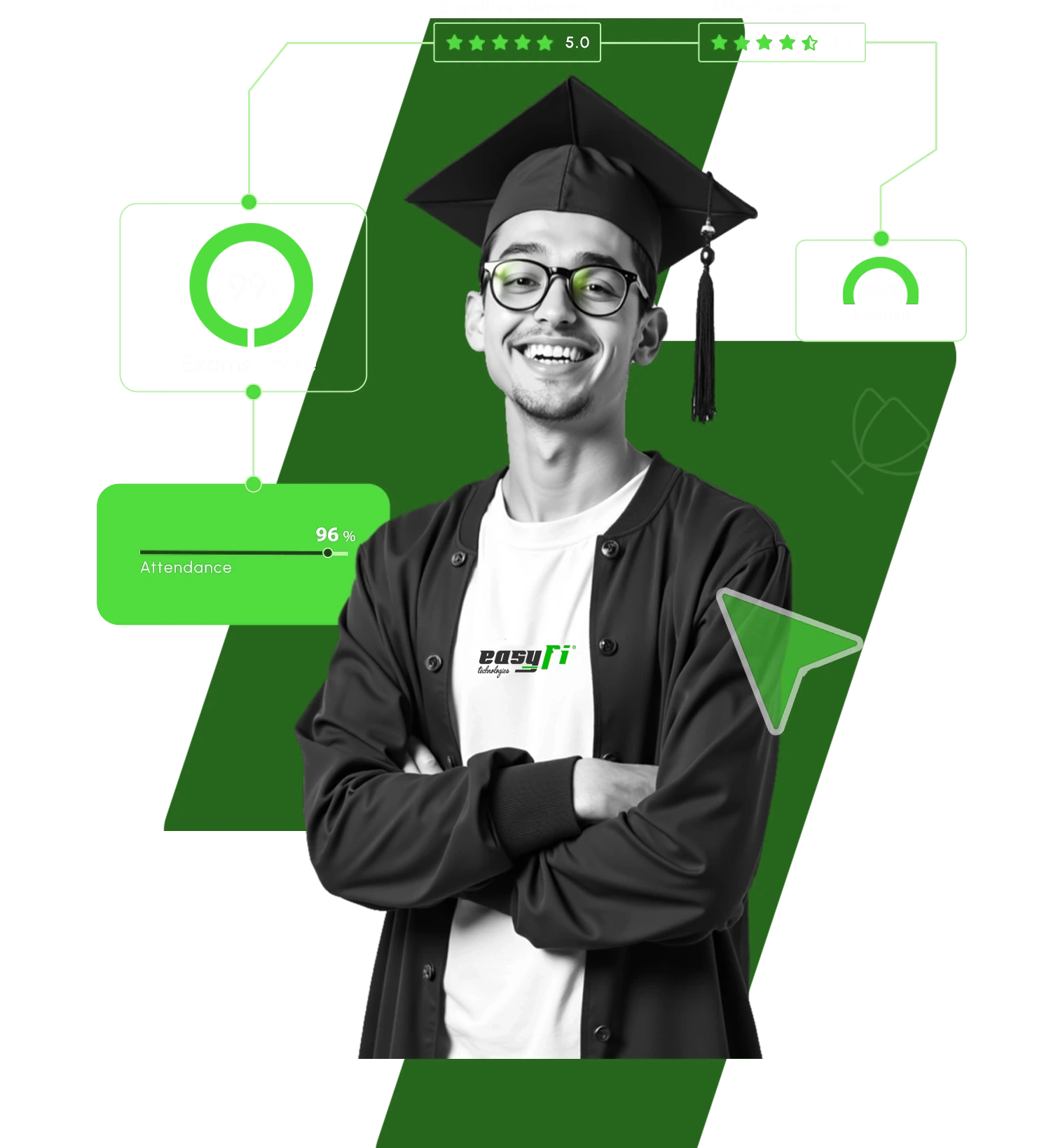 Academic report dashboard